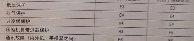 杏花岭空调电话在哪里找